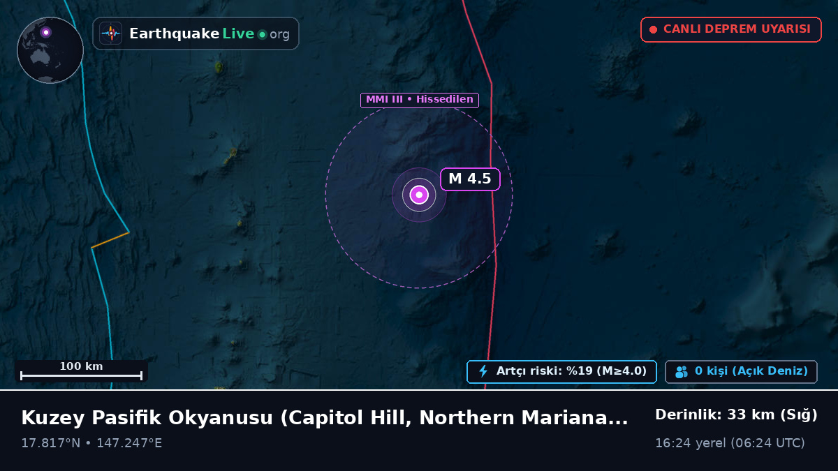 Kuzey Pasifik Okyanusu (Northern Mariana Islands)