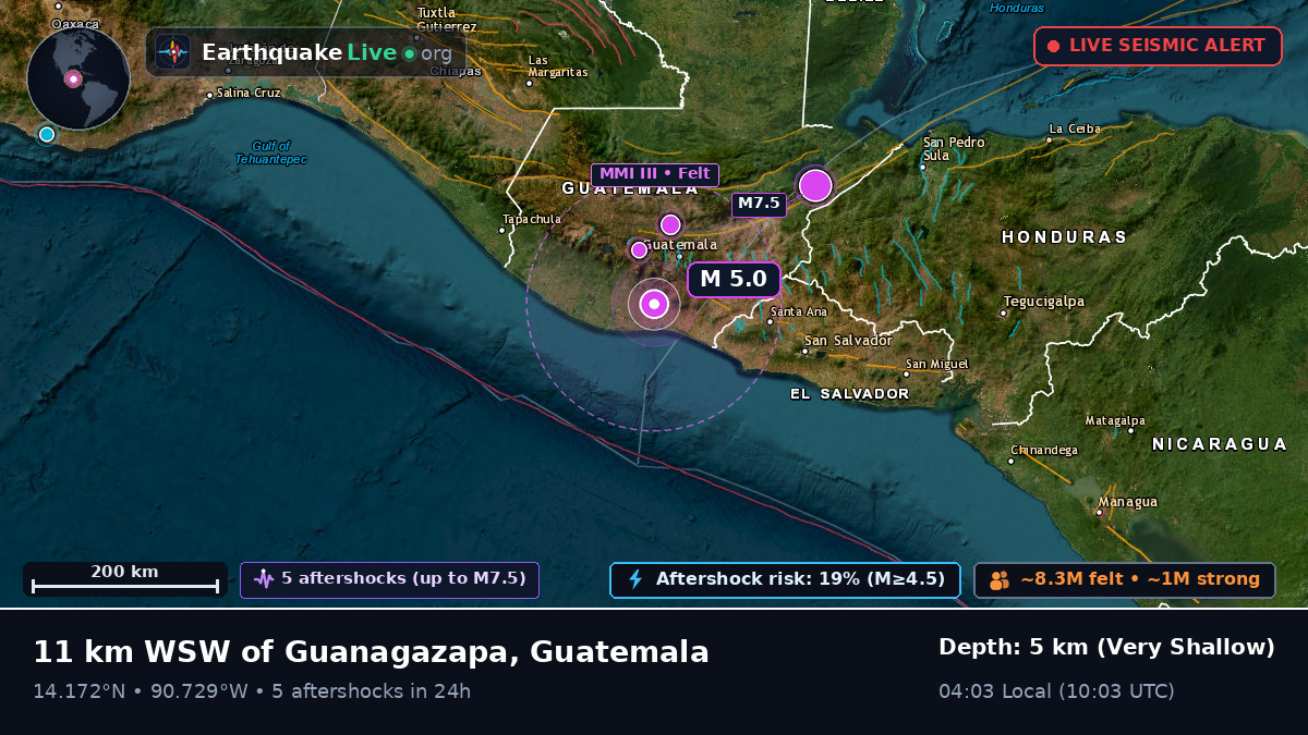 Guatemala, Guatemala