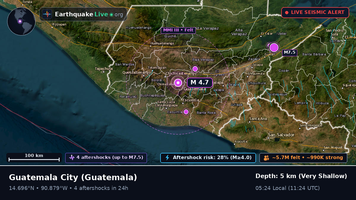 Guatemala, Guatemala