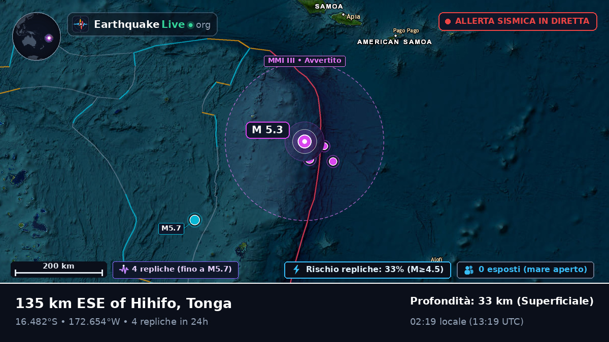 Oceano Pacifico meridionale (Tonga)