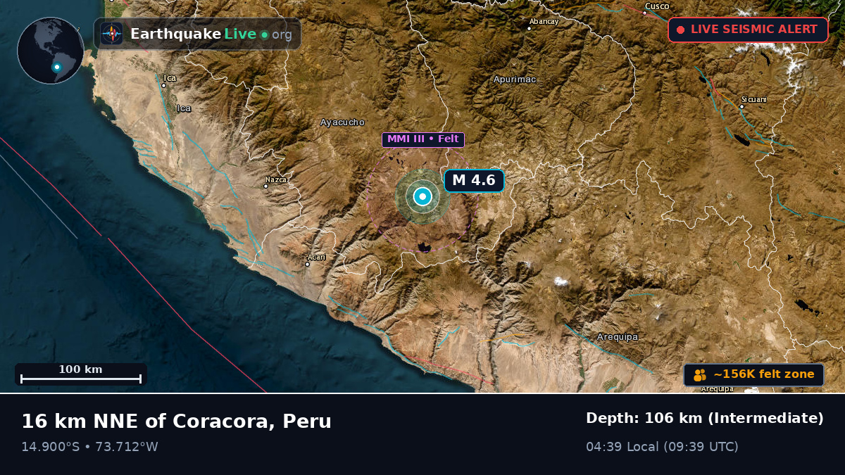 Apurímac, Peru