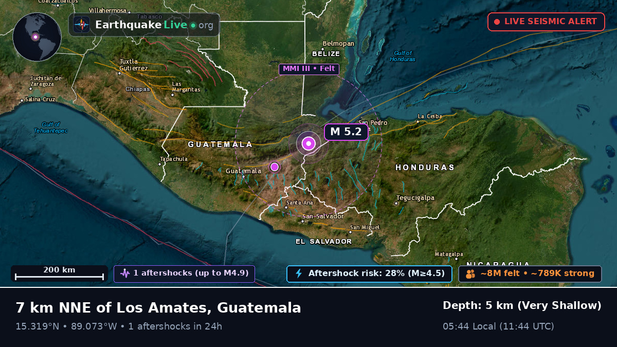 Zacapa, Guatemala