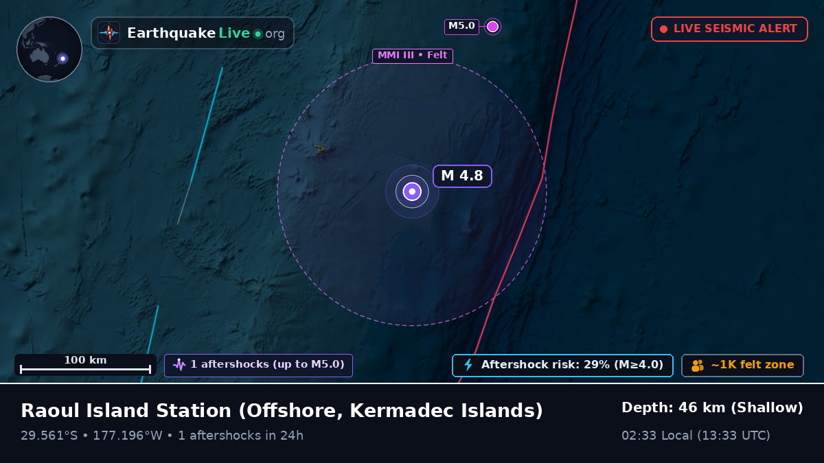 Off the coast of Raoul Island Station, Kermadec Islands