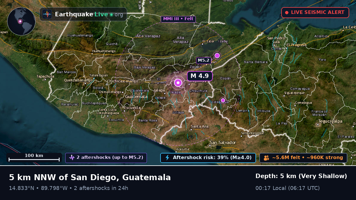 Guatemala, Guatemala