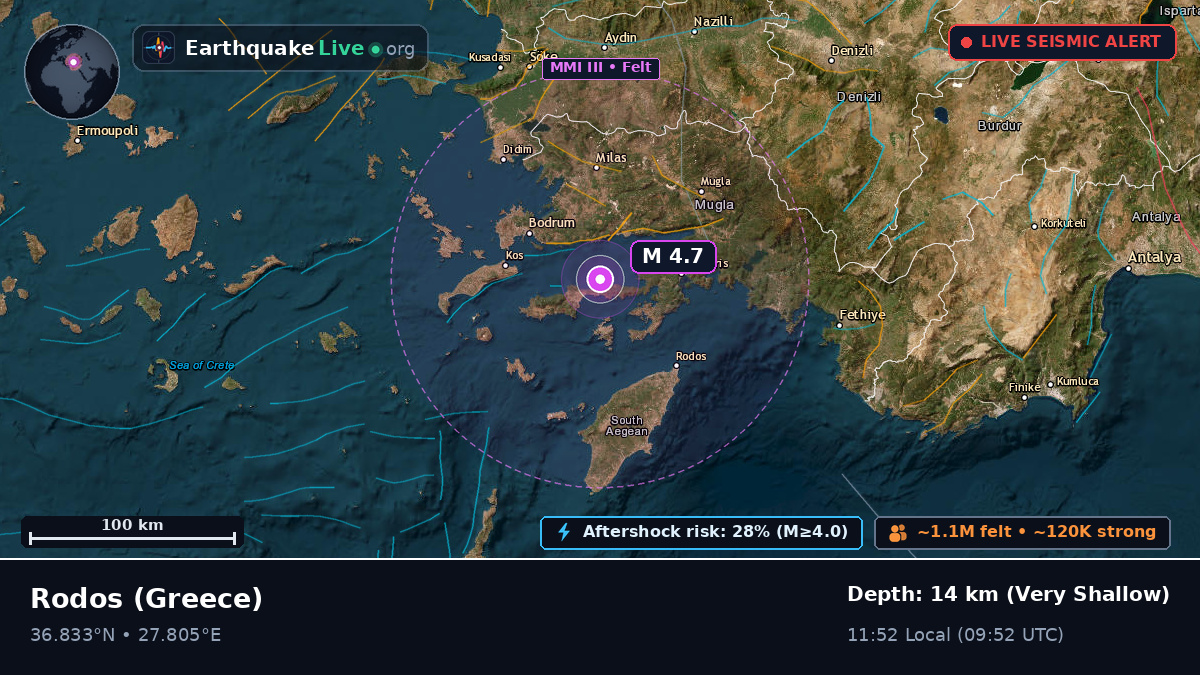 Notio Aigaio, Greece