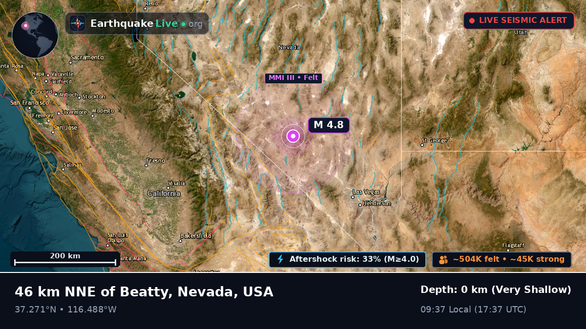 Nevada, USA