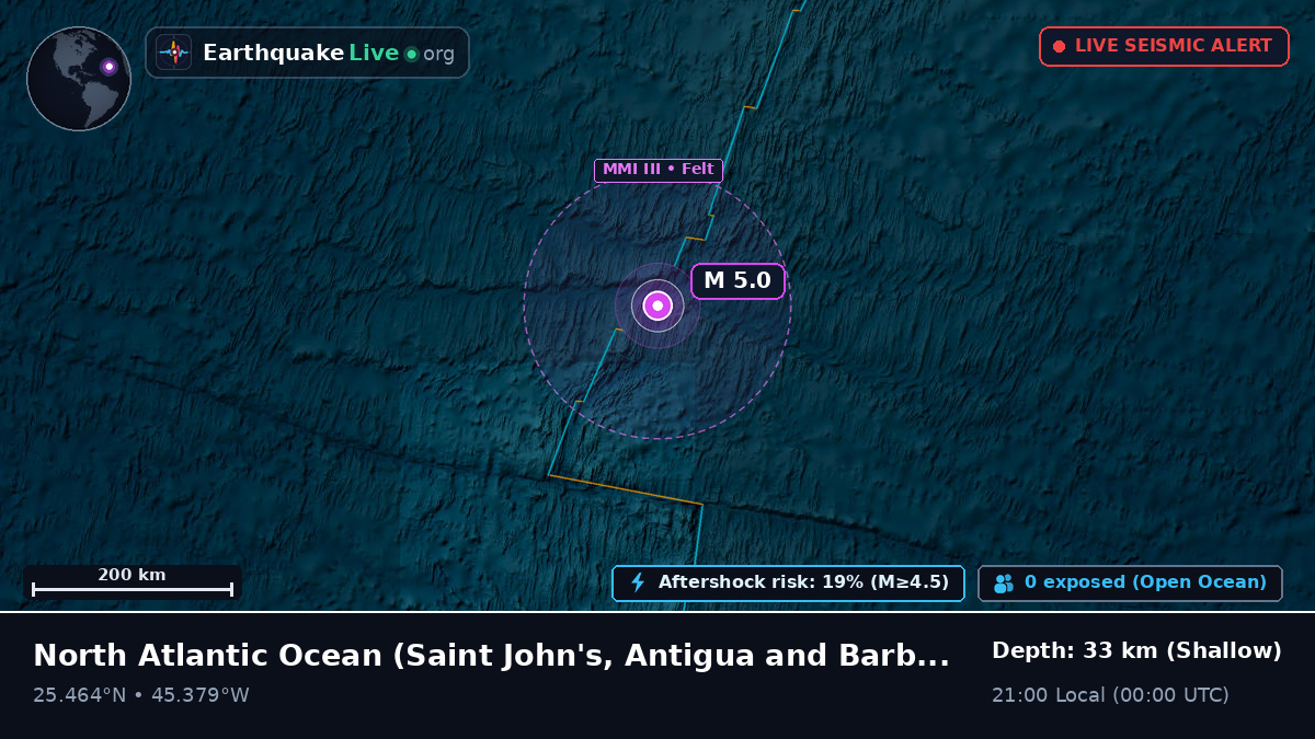 North Atlantic Ocean (Antigua and Barbuda)
