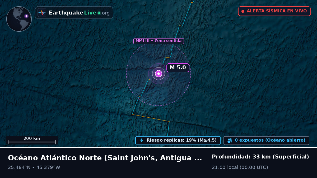 Océano Atlántico Norte (Antigua and Barbuda)