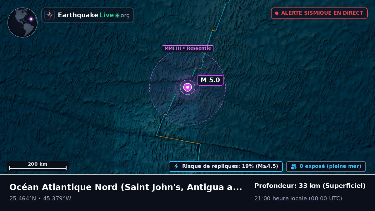 Océan Atlantique Nord (Antigua and Barbuda)