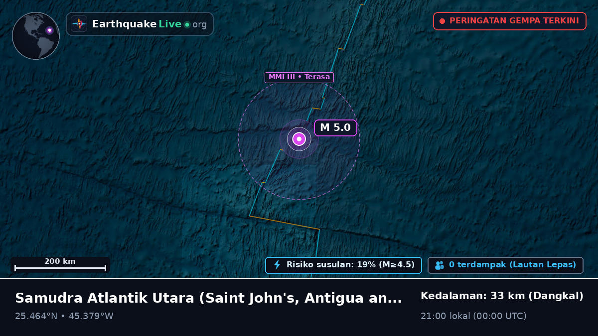 Samudra Atlantik Utara (Antigua and Barbuda)