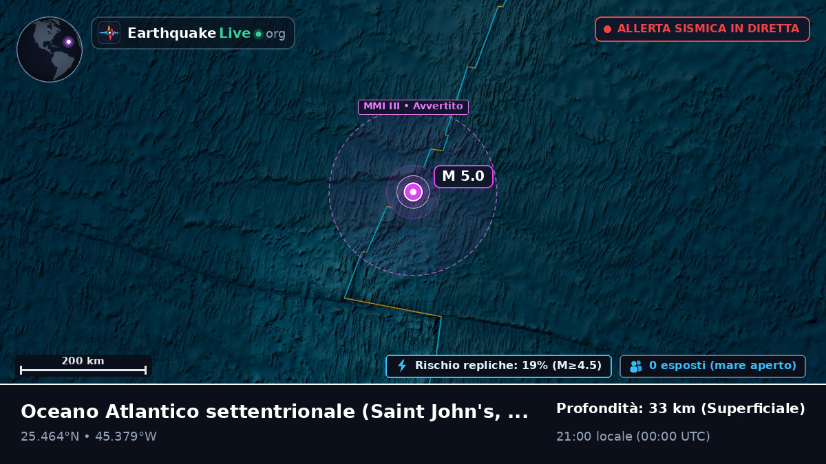 Oceano Atlantico settentrionale (Antigua and Barbuda)