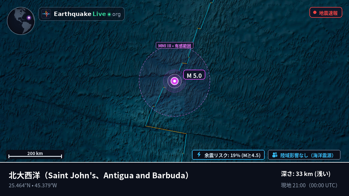 北大西洋 (Antigua and Barbuda)