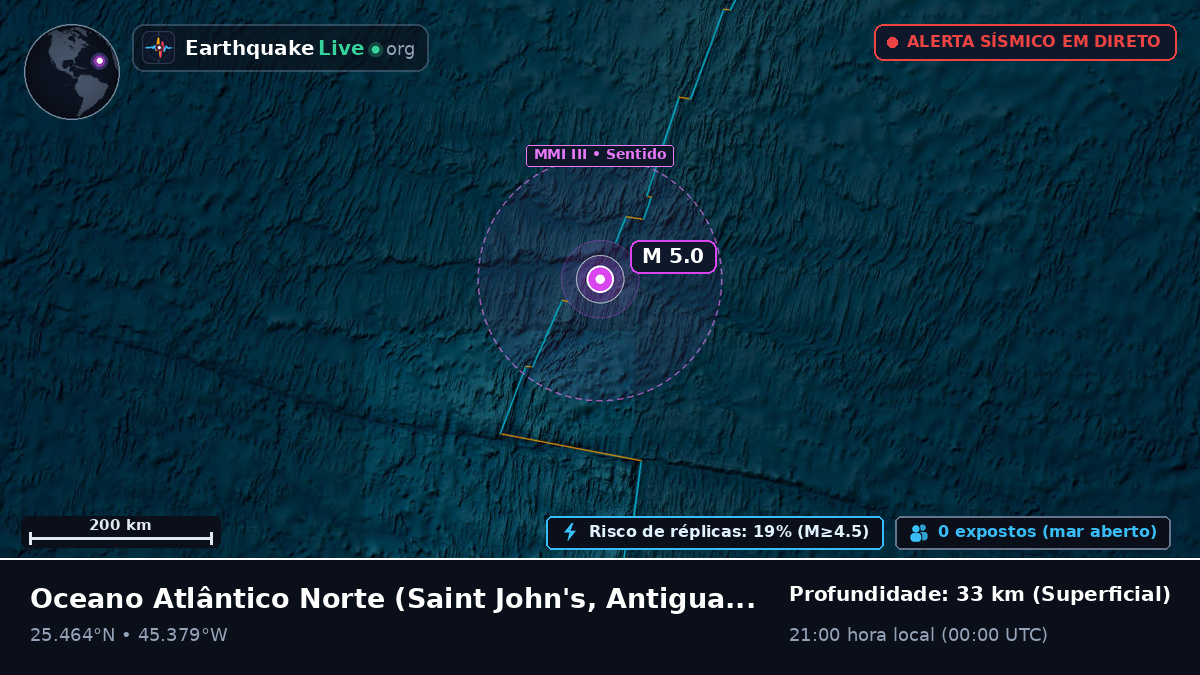 Oceano Atlântico Norte (Antigua and Barbuda)