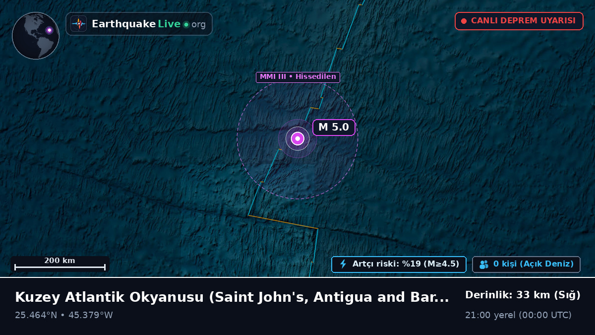 Kuzey Atlantik Okyanusu (Antigua and Barbuda)
