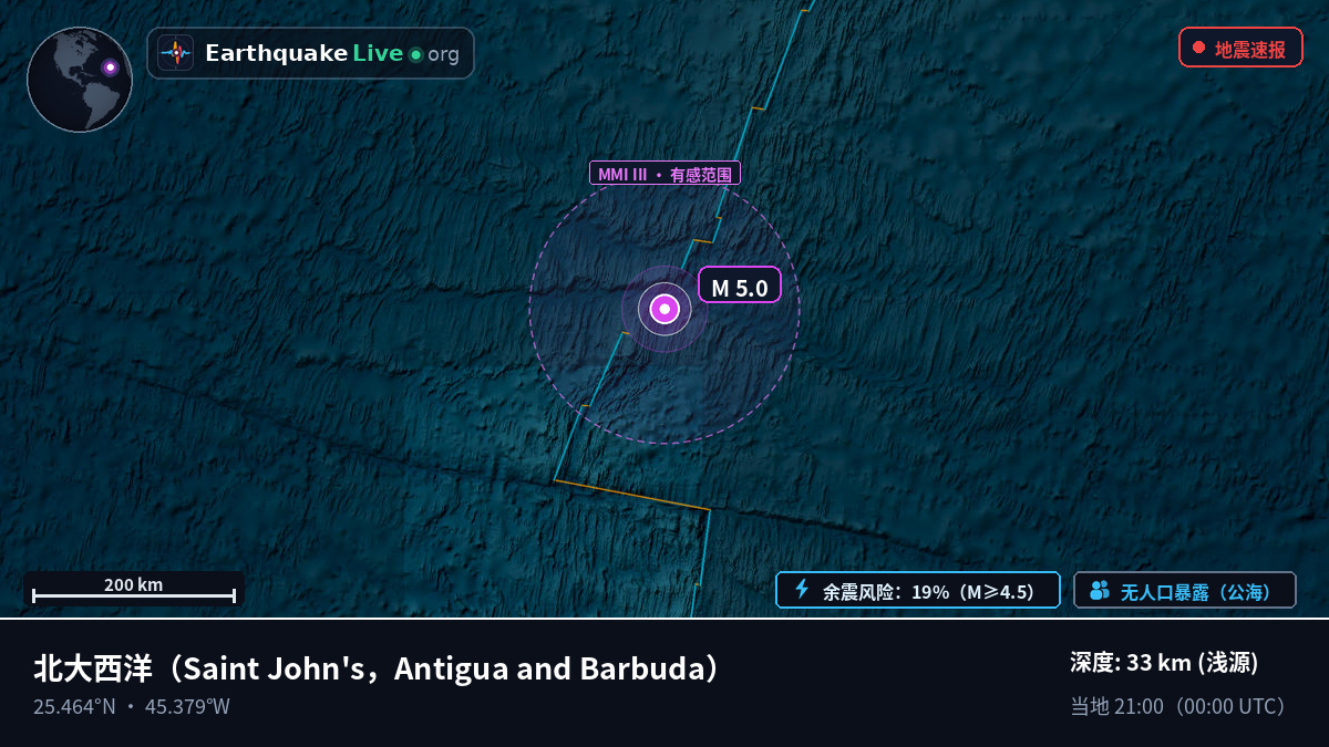 北大西洋 (Antigua and Barbuda)