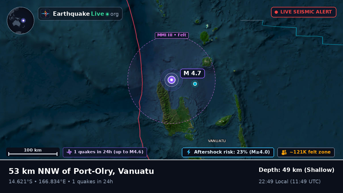 Off the coast of Luganville, Vanuatu
