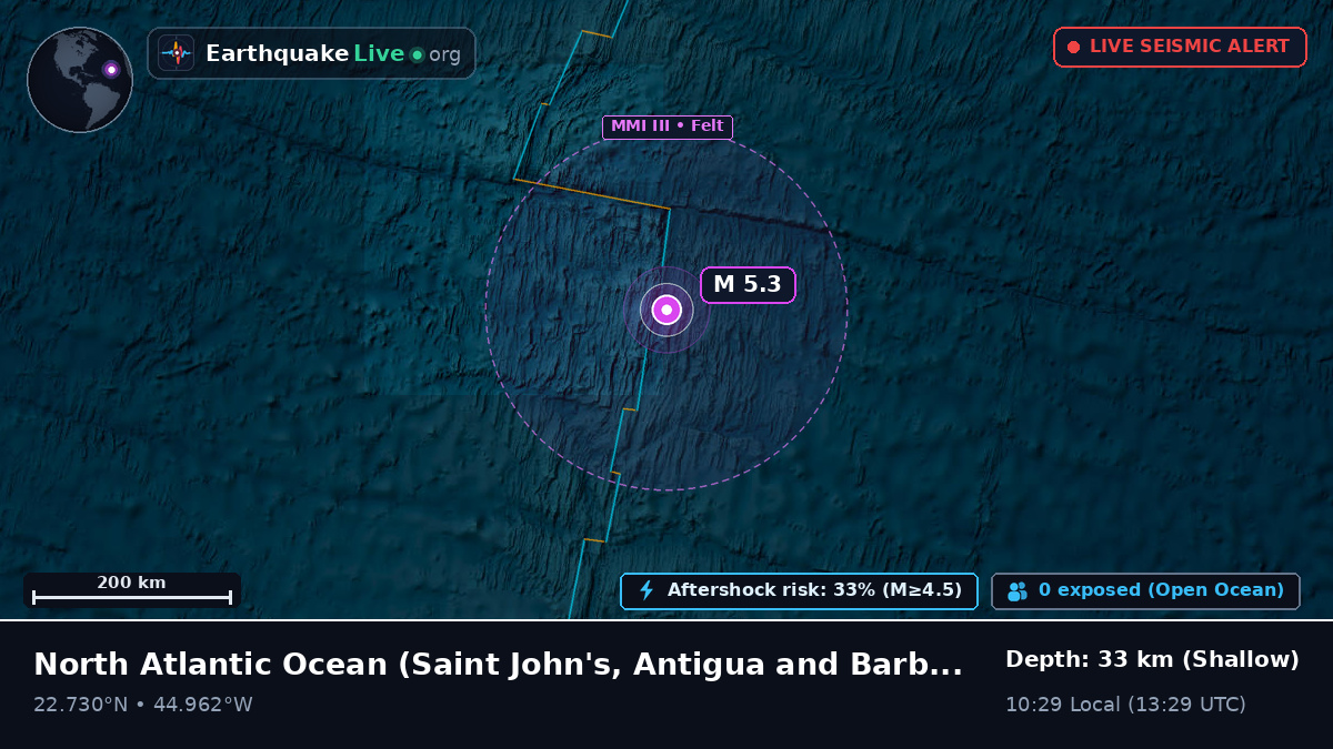 North Atlantic Ocean (Antigua and Barbuda)
