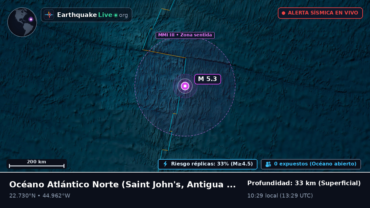 Océano Atlántico Norte (Antigua and Barbuda)
