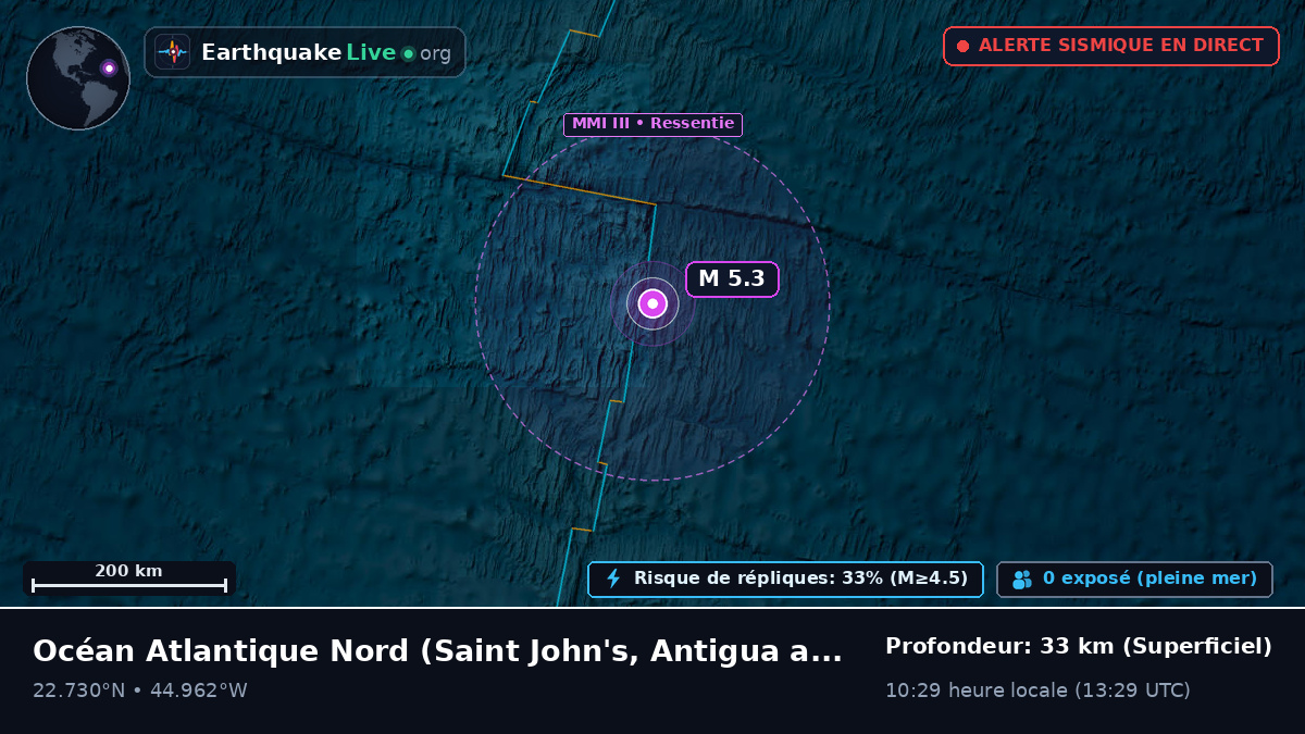 Océan Atlantique Nord (Antigua and Barbuda)