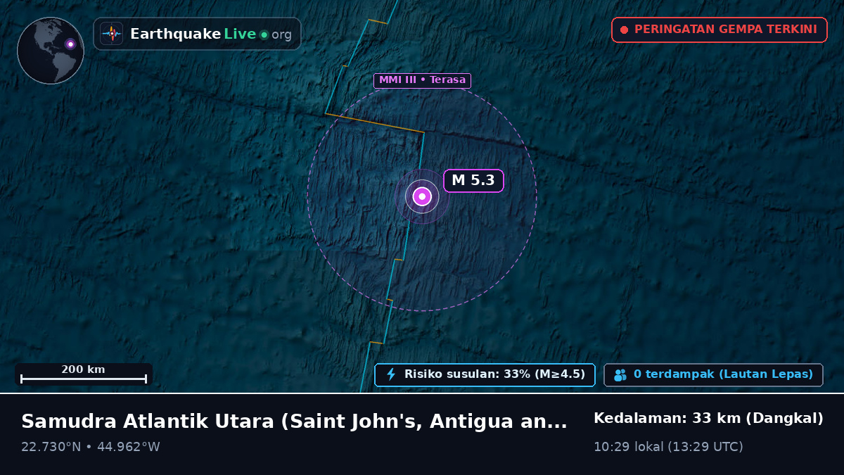 Samudra Atlantik Utara (Antigua and Barbuda)