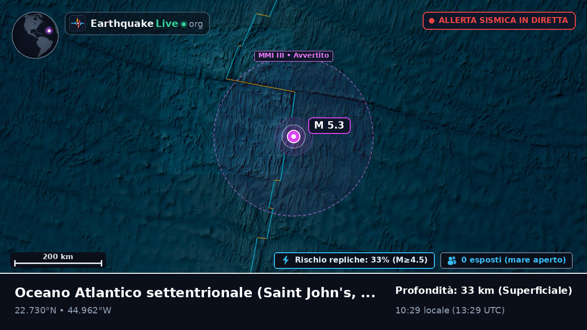 Oceano Atlantico settentrionale (Antigua and Barbuda)
