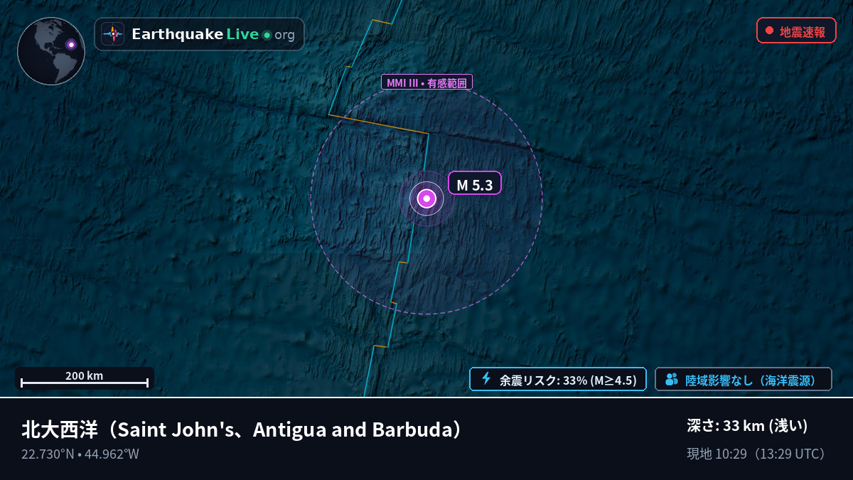 北大西洋 (Antigua and Barbuda)