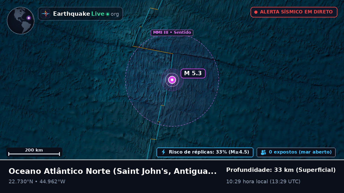 Oceano Atlântico Norte (Antigua and Barbuda)