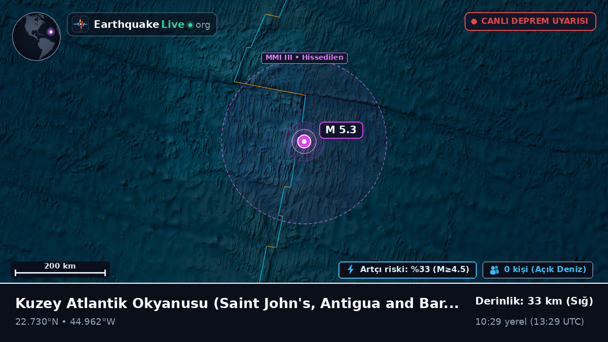 Kuzey Atlantik Okyanusu (Antigua and Barbuda)