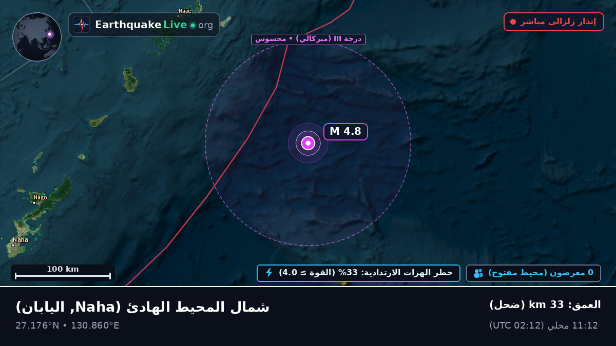 شمال المحيط الهادئ (اليابان)