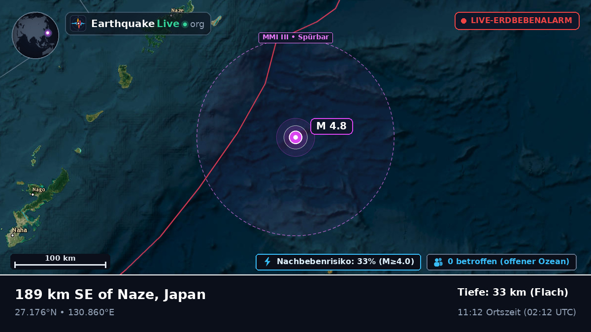 Nordpazifik (Japan)