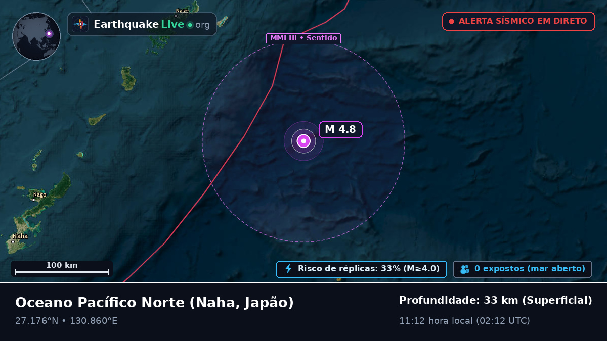 Oceano Pacífico Norte (Japão)