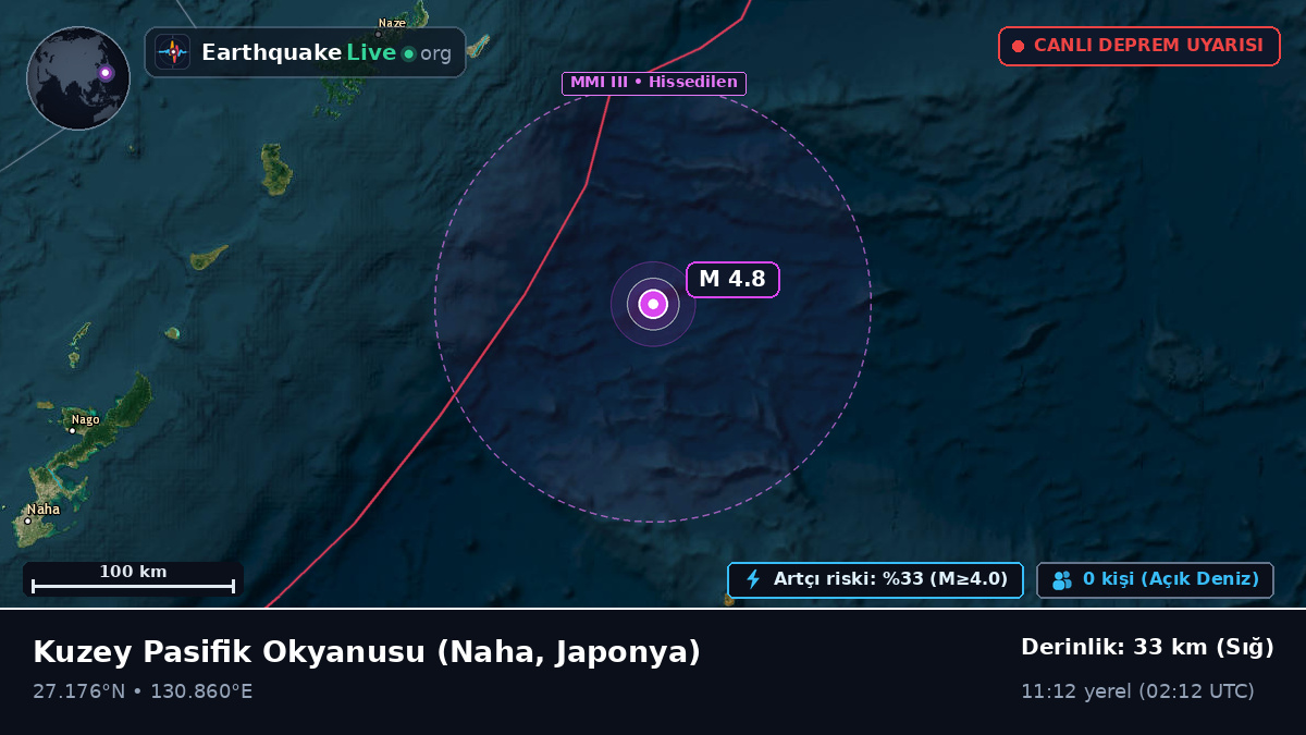 Kuzey Pasifik Okyanusu (Japonya)
