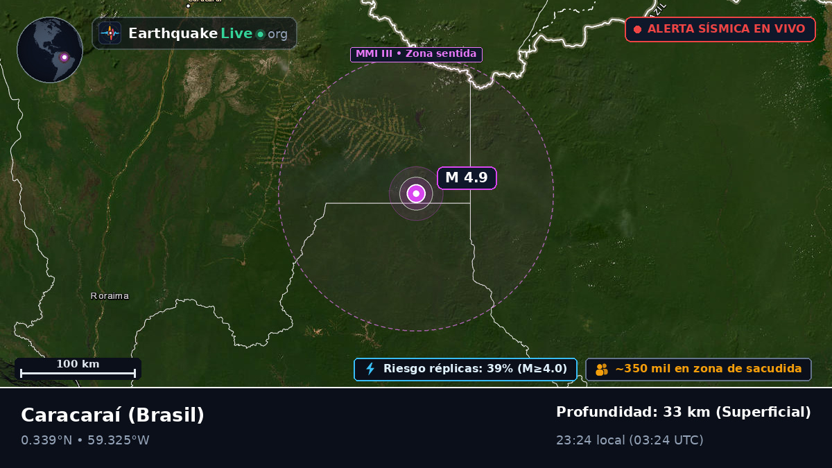 Roraima, Brasil