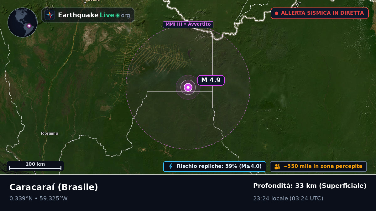 Roraima, Brasile