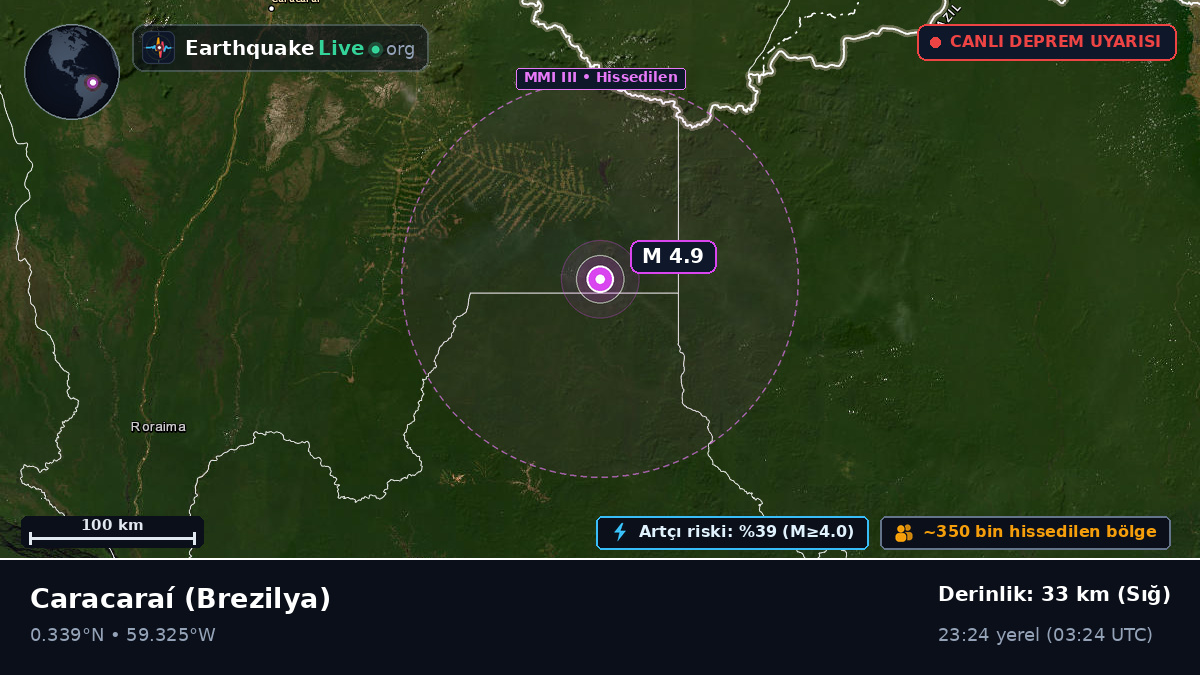 Roraima, Brezilya