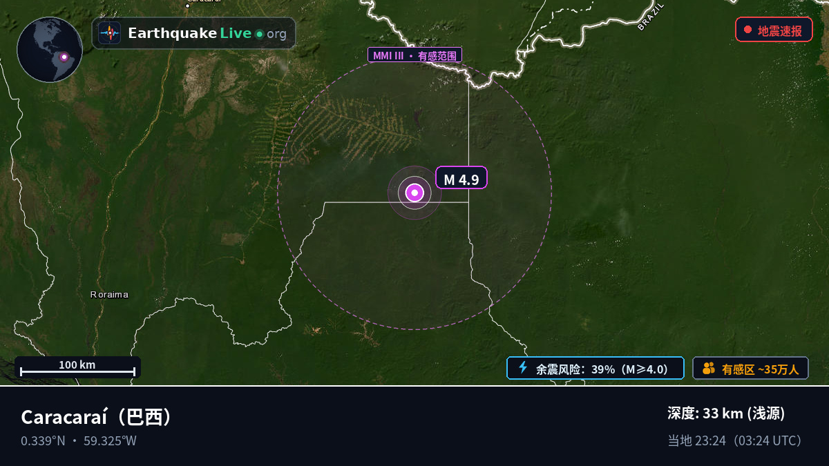 Roraima, 巴西