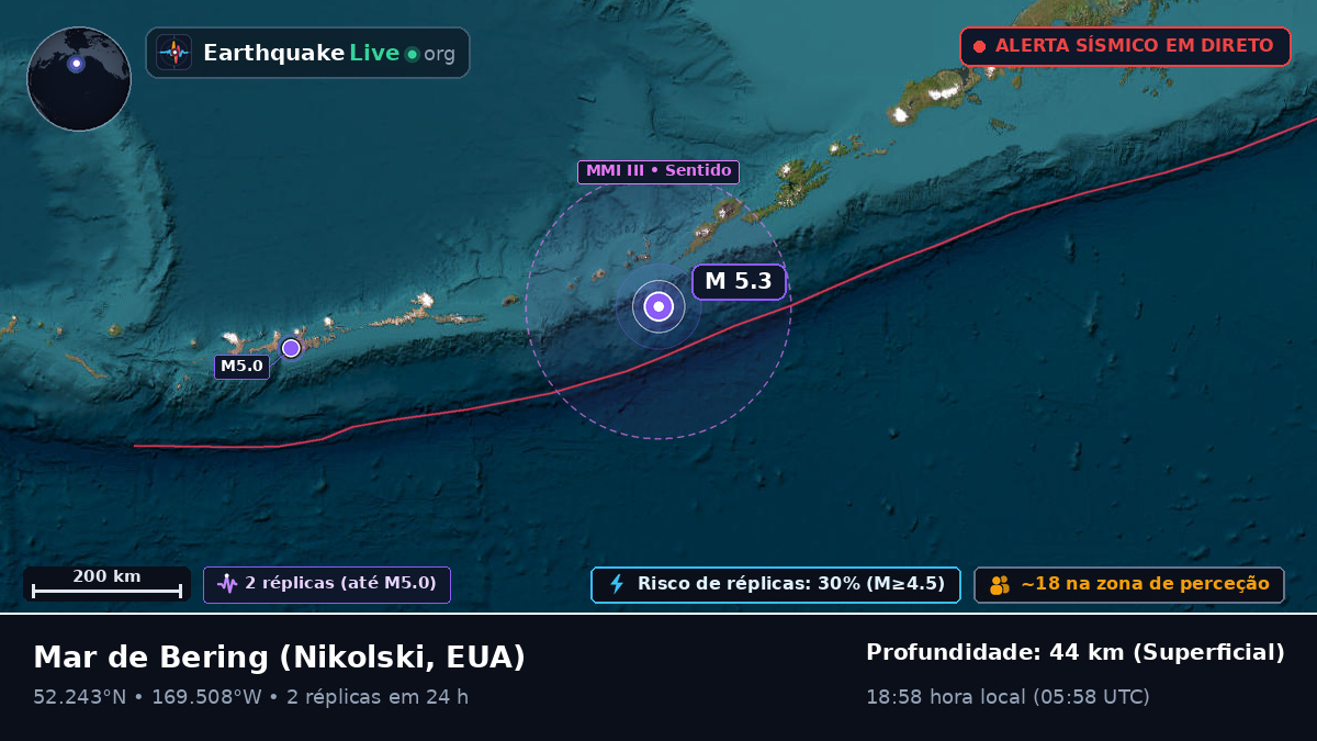 Mar de Bering (EUA)