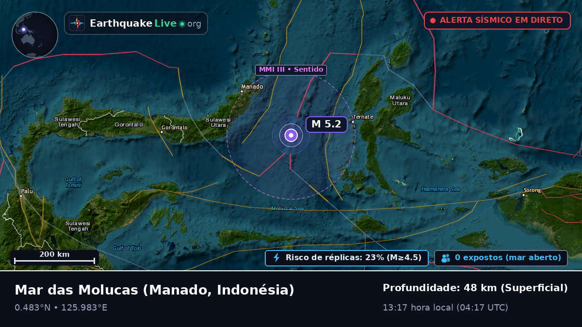 Mar das Molucas (Indonésia)