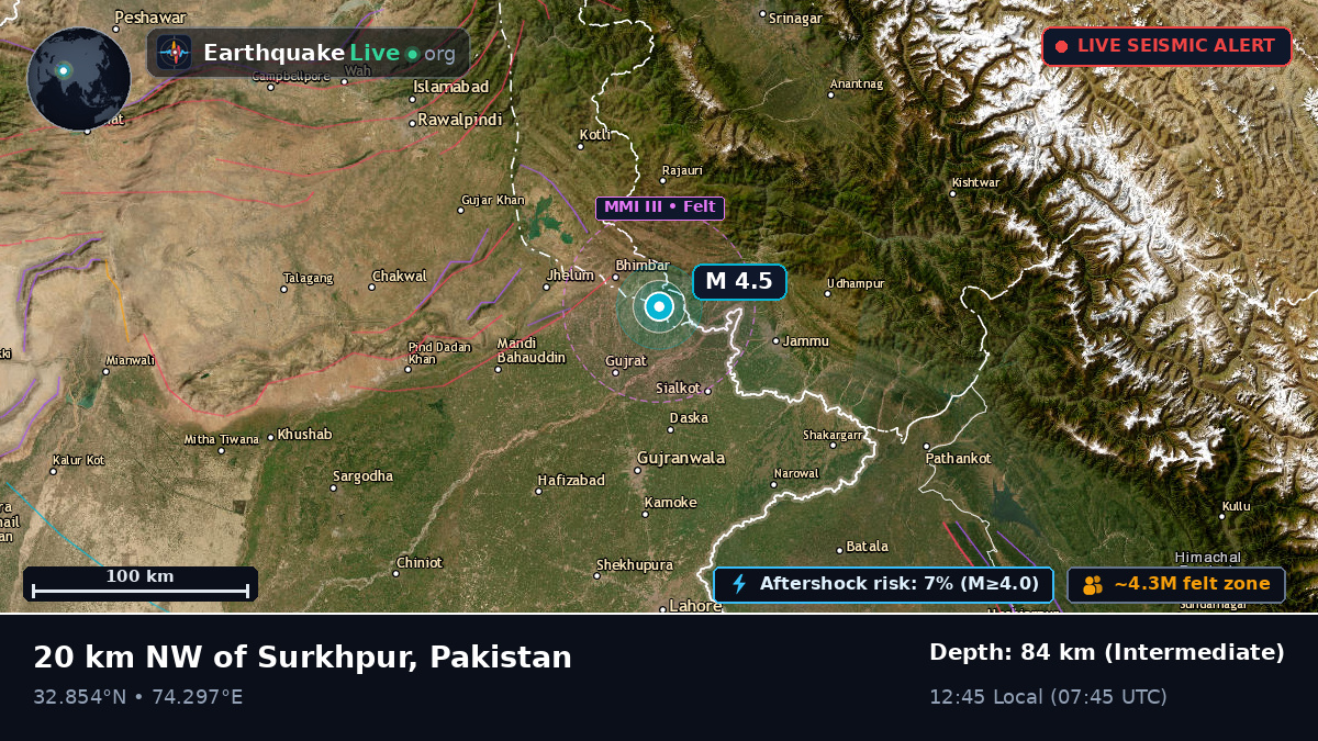 Punjab, Pakistan