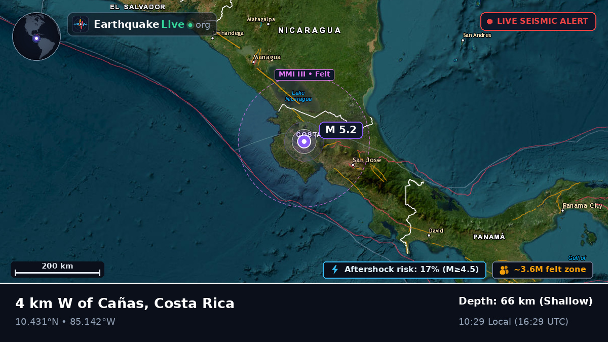 Guanacaste, Costa Rica