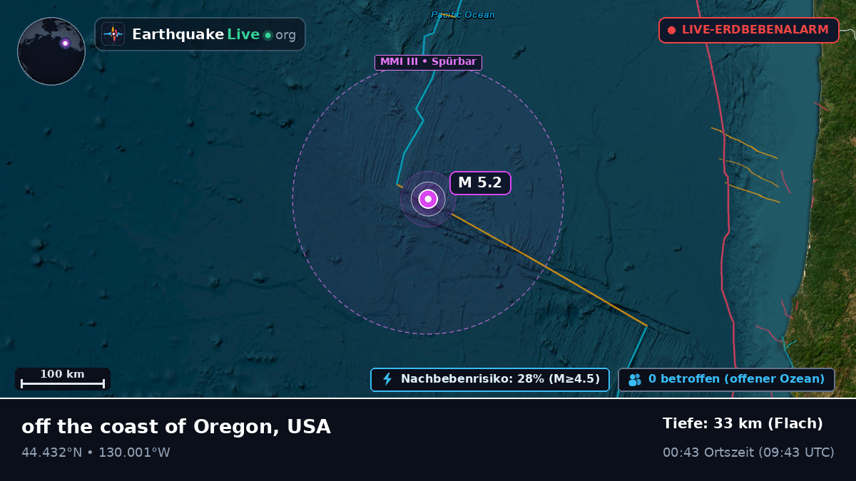 Nordpazifik (USA)
