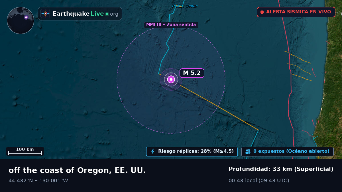 Océano Pacífico Norte (EE. UU.)