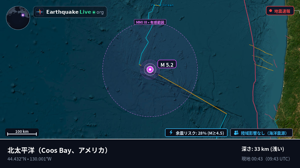 北太平洋 (アメリカ)