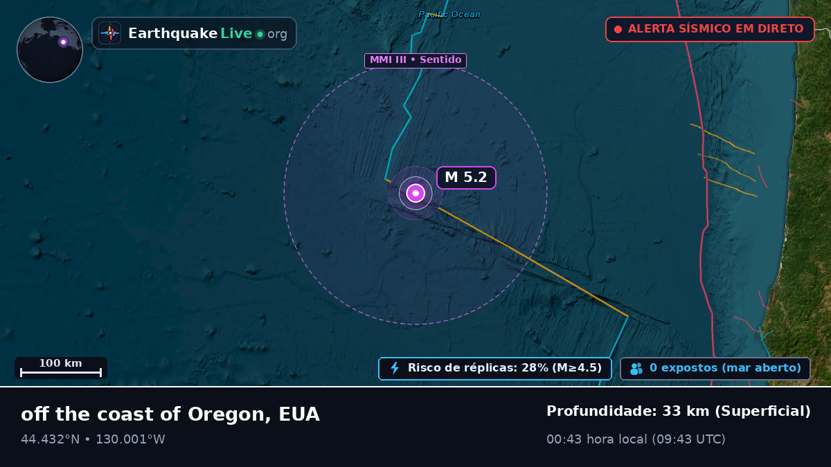 Oceano Pacífico Norte (EUA)