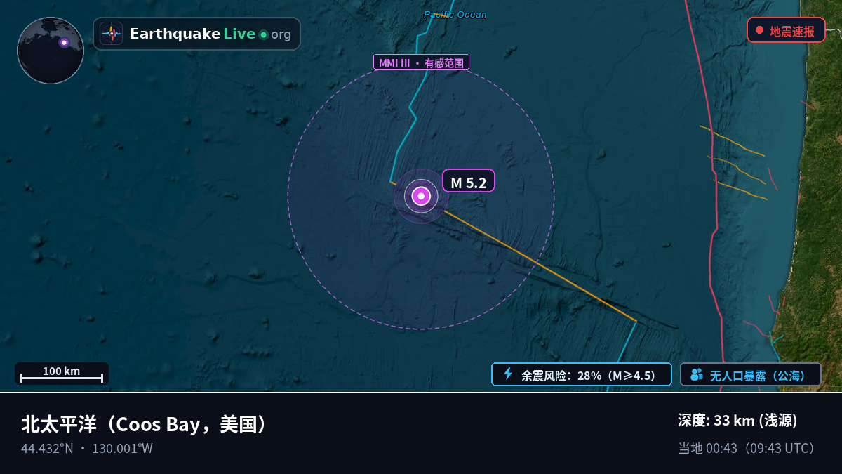 北太平洋 (美国)