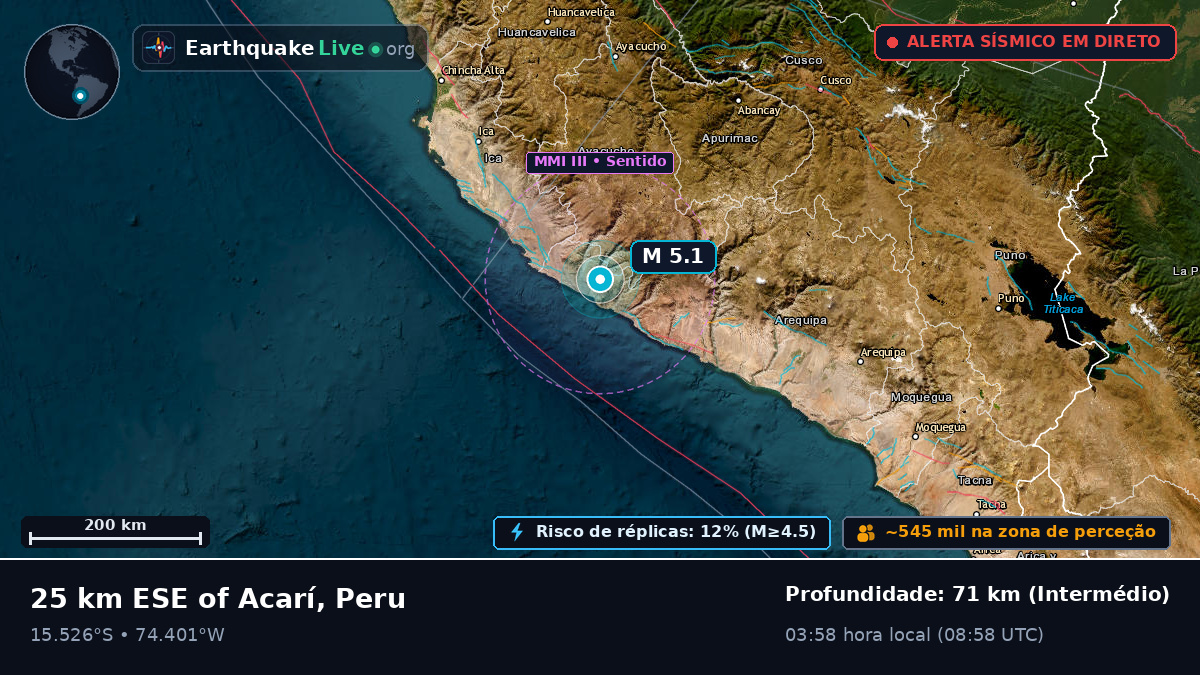 Ica, Peru