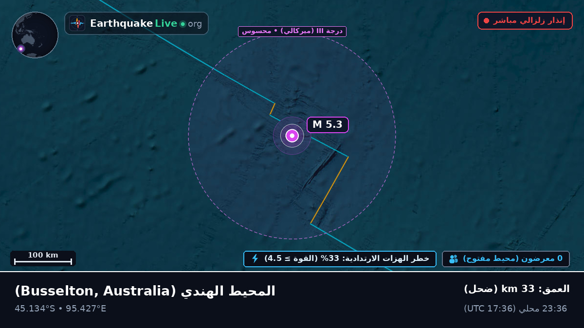 المحيط الهندي (Australia)