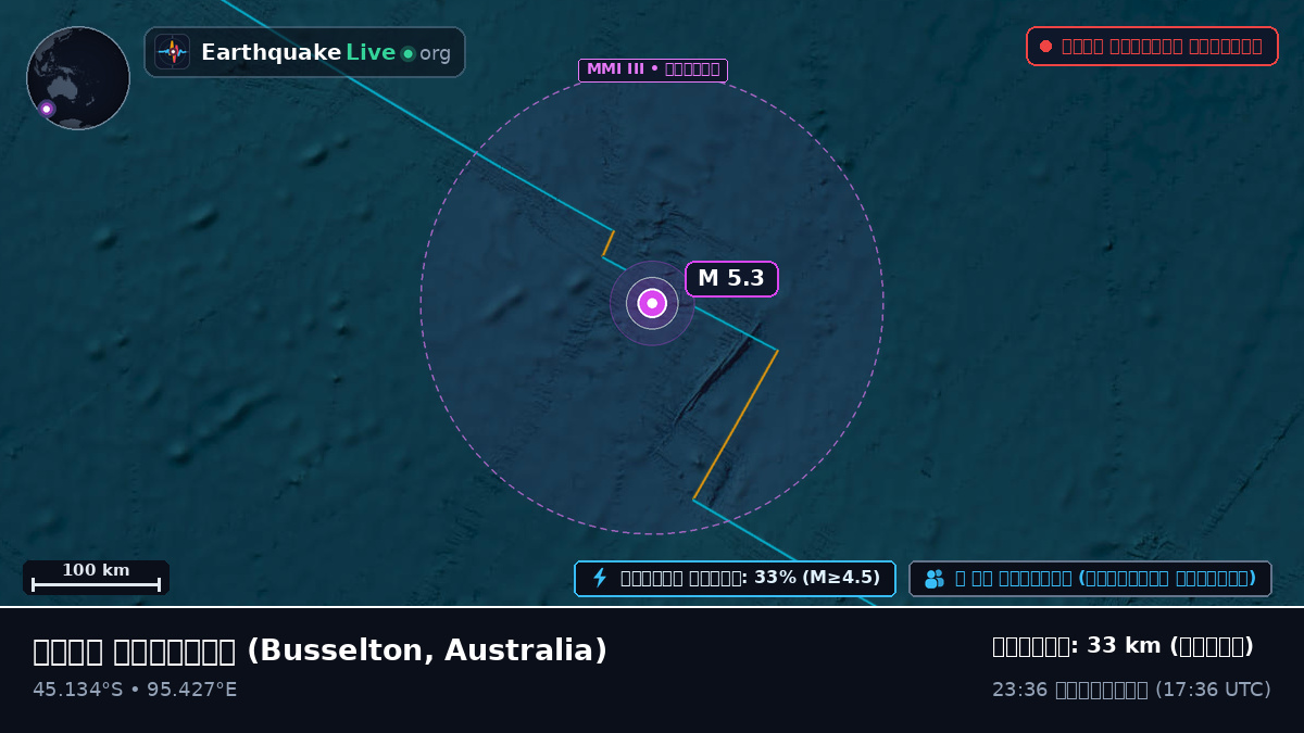 ভারত মহাসাগর (Australia)