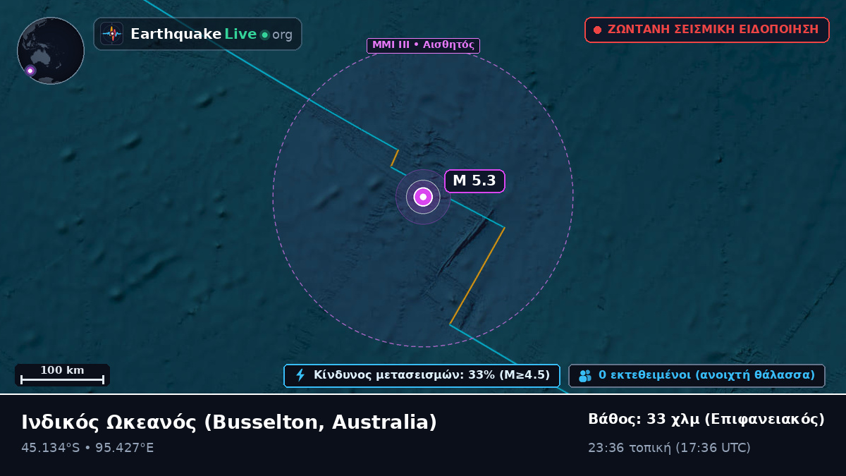 Ινδικός Ωκεανός (Australia)