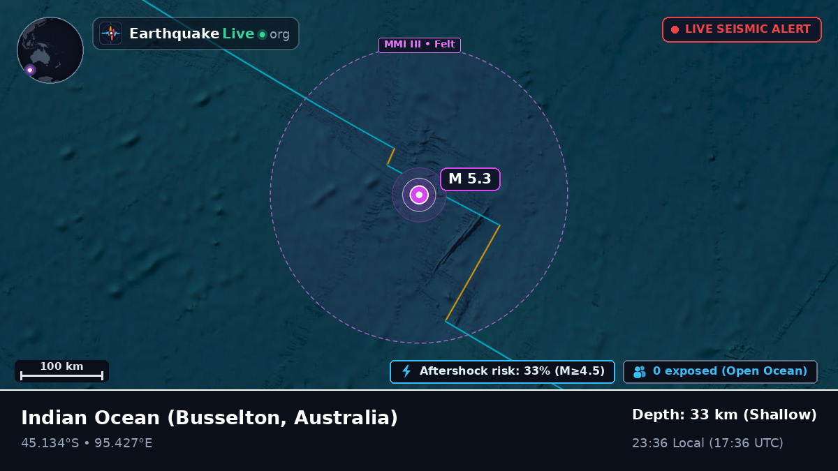 Indian Ocean (Australia)